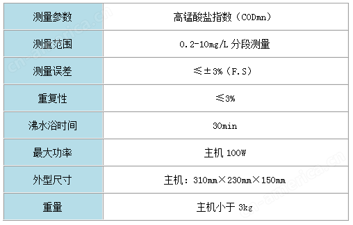 RB-101D型高猛酸盐指数（CODmn）测定仪技术参数
