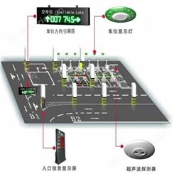 中海华科 厂家定制 智能停车场 led车位引导屏 停车场机器人