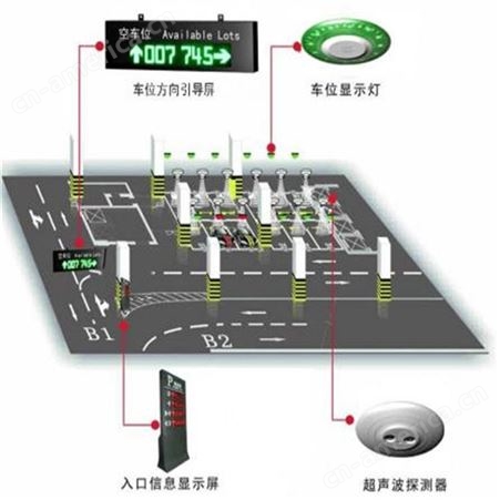 中海华科 厂家定制 智能停车场 led车位引导屏 停车场机器人
